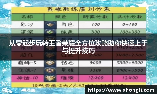 从零起步玩转王者荣耀全方位攻略助你快速上手与提升技巧