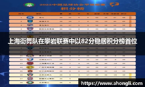 上海街舞队在攀岩联赛中以82分稳居积分榜首位